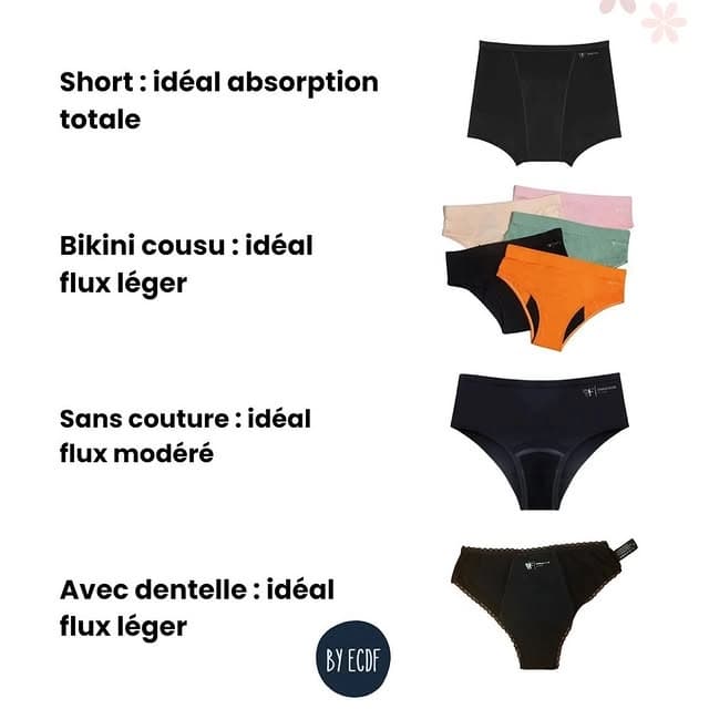 Comparatif des 4 modèles de culottes Femme Flow