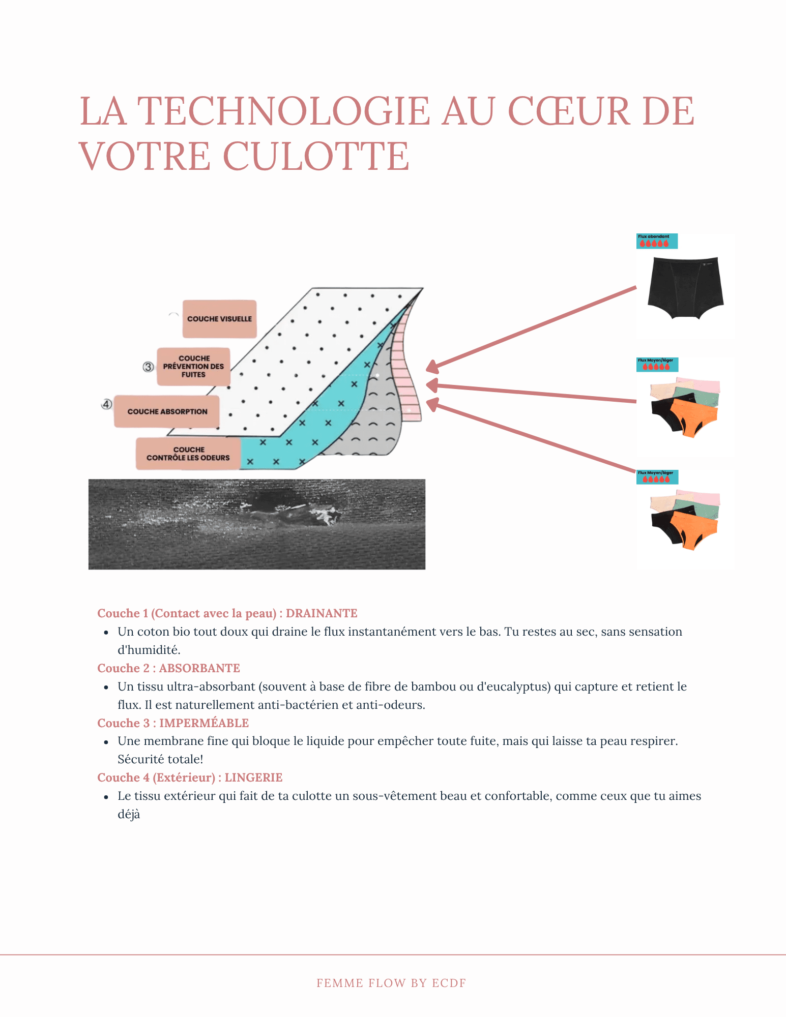 Les bienfaits des tisanes pour le cycle menstruel